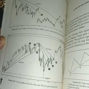 Buku Wajib Trader Dan Investor Technical Analysis For Mega Profit // Best Seller