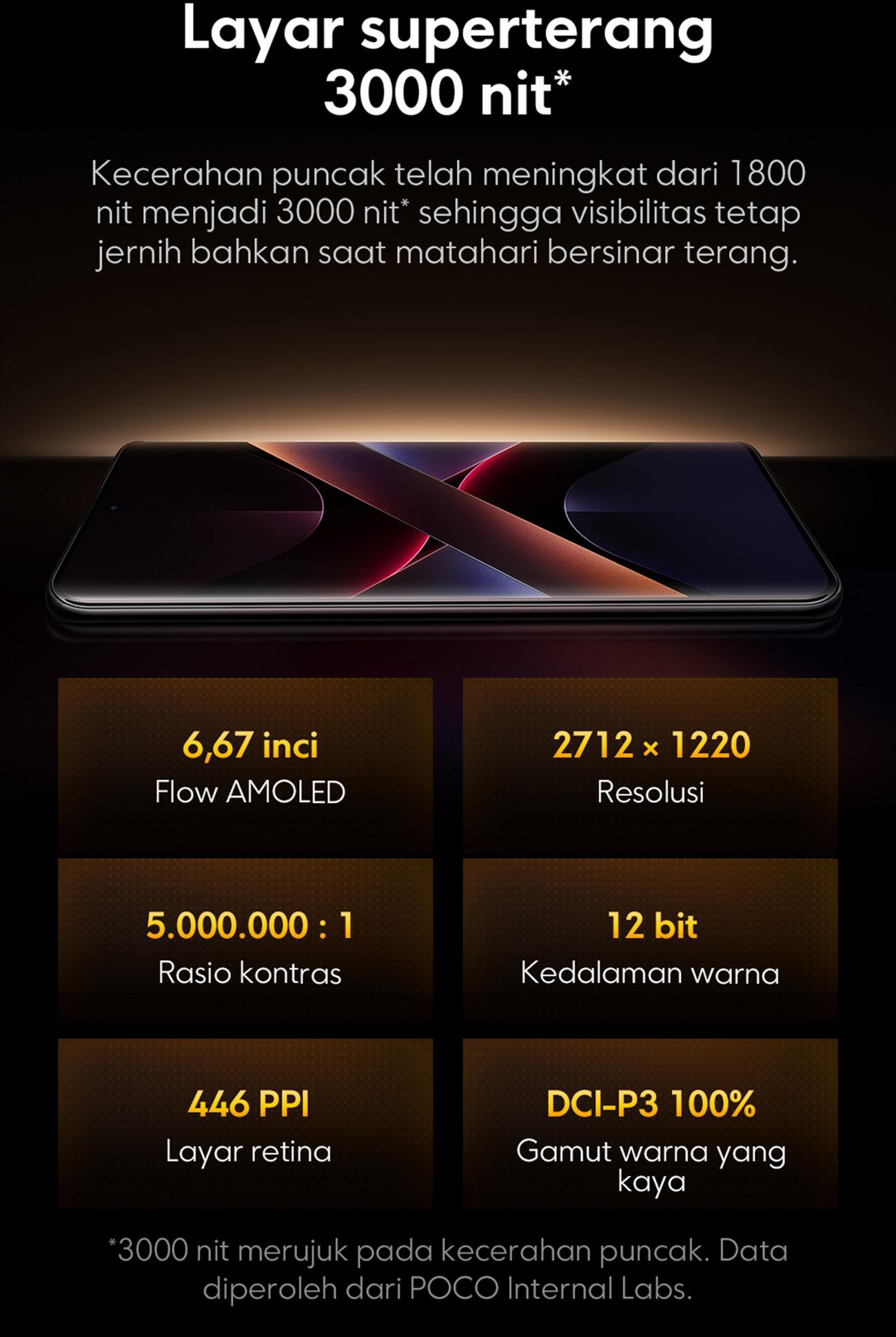 POCO X7 5G | Dimensity 7300-Ultra | CrystalRes 1.5K 120Hz AMOLED curved display | 50MP main camera with OIS [Official Store]