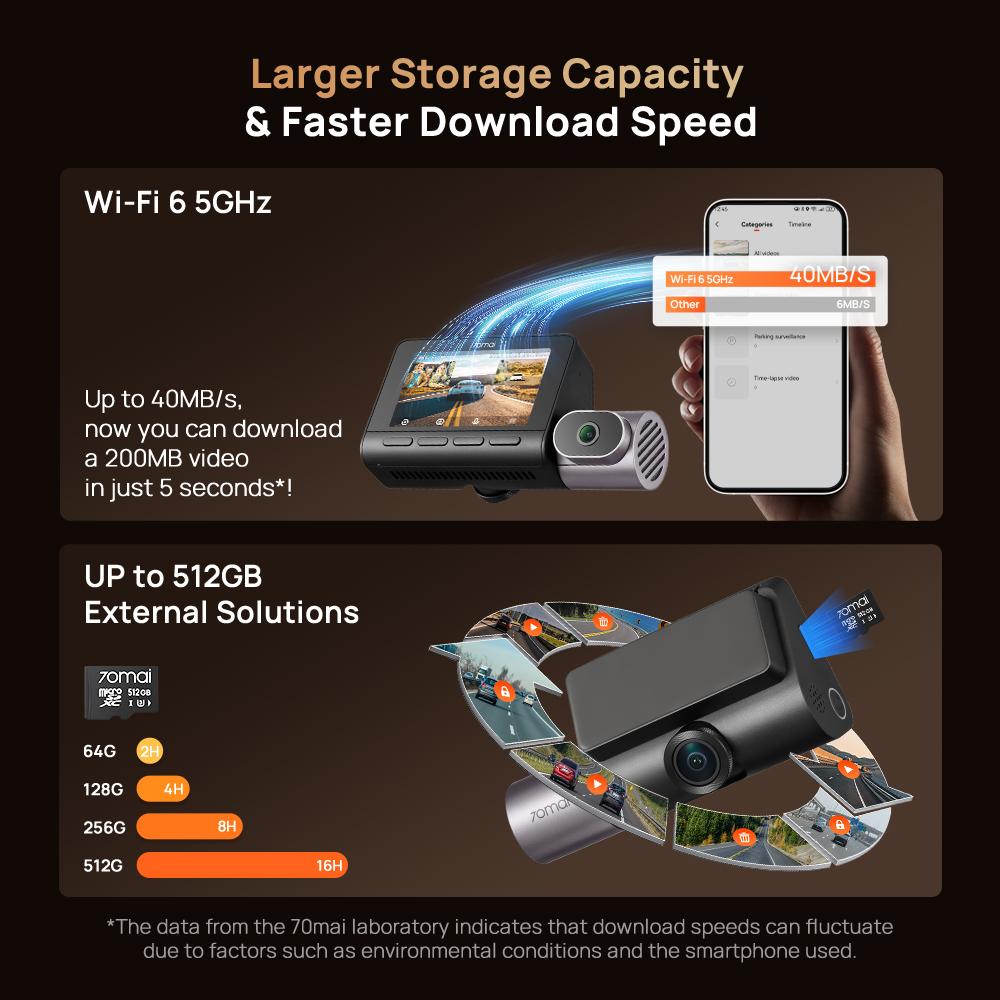 70mai Dash Cam 4K T800 Set Three-Channel Supercapacitor Built-in GPS & ADAS Buffered Emergency Recording