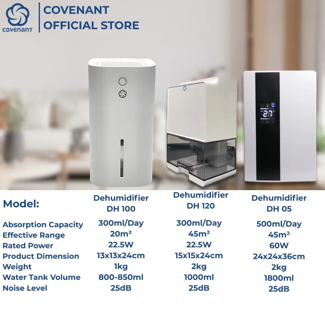 Covenant Dehumidifier Portable Alat Penyerap Kelembapan Udara Ruangan Kamar Kantor