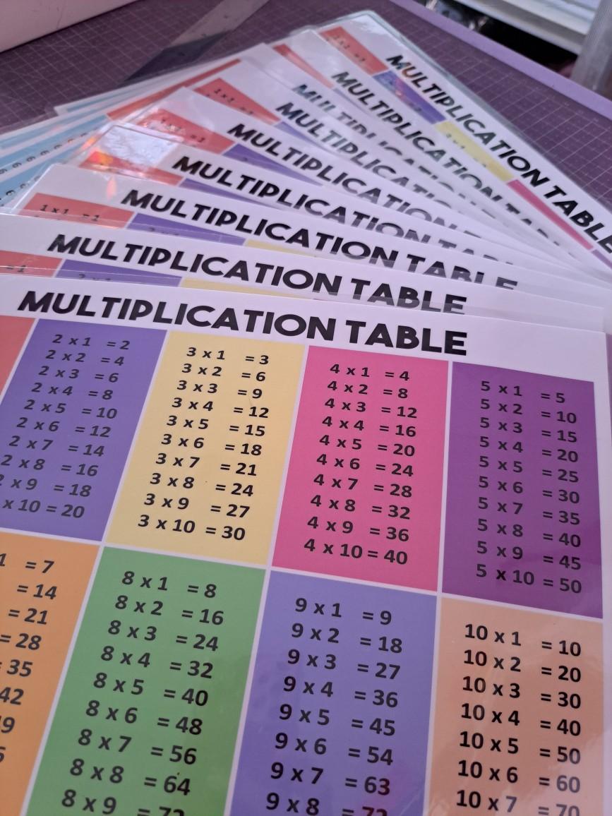 multiplication table / cursive / division table / basic periodic ...