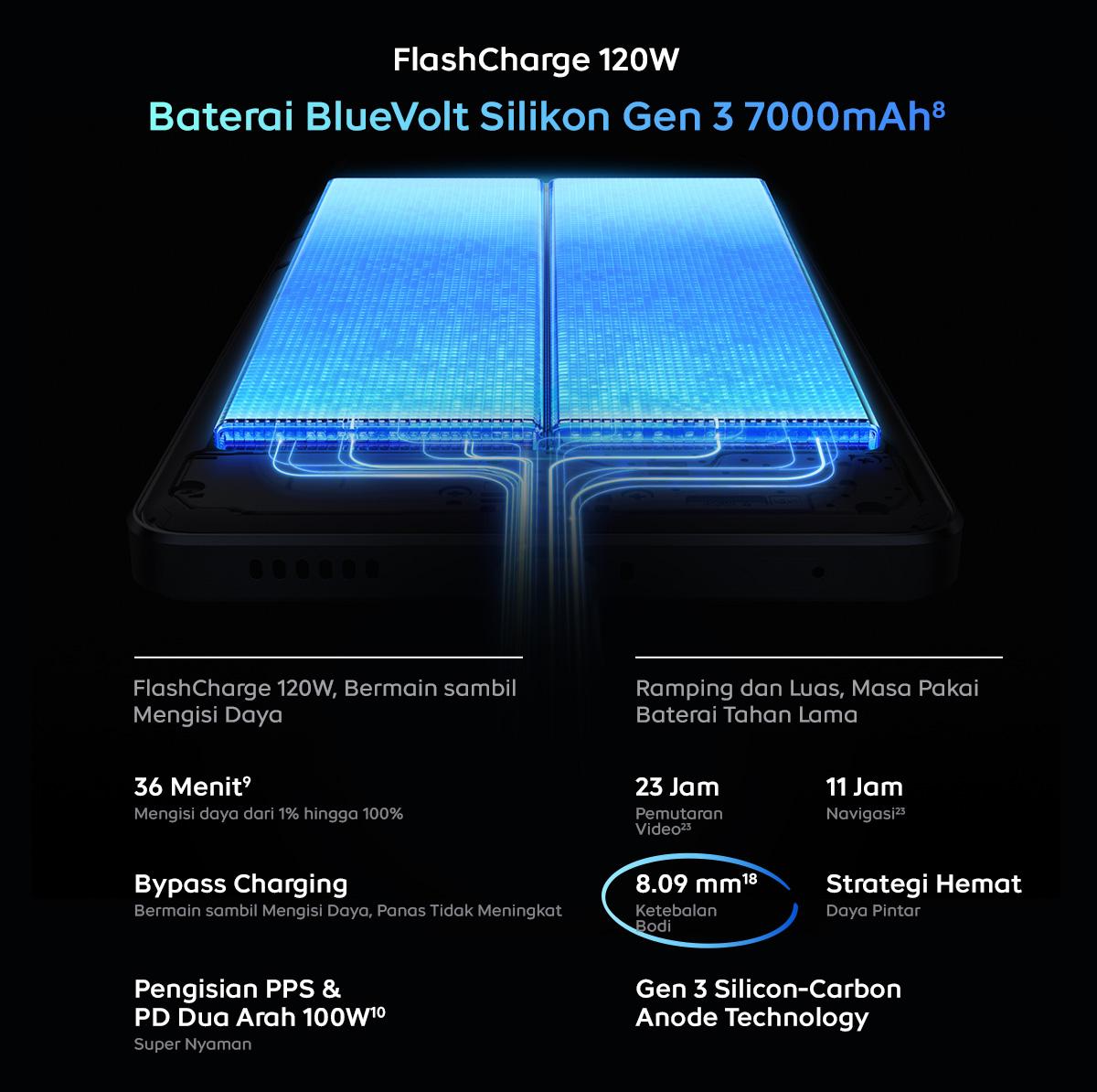 [KOHCUN APPROVED] vivo iQOO Neo 10, 1st Snapdragon 8s Gen 4 + Q1 (Dual Chipset), 7K VC Cooling System, 7000 mAH + 120 watt, 144Hz AMOLED, 50MP Sony IMX OIS + 8MP wide Angle